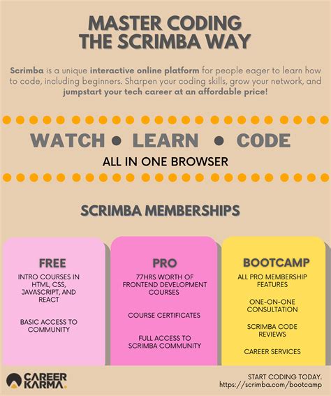 scrimba login|Scrimba’s Teacher Talent Program.